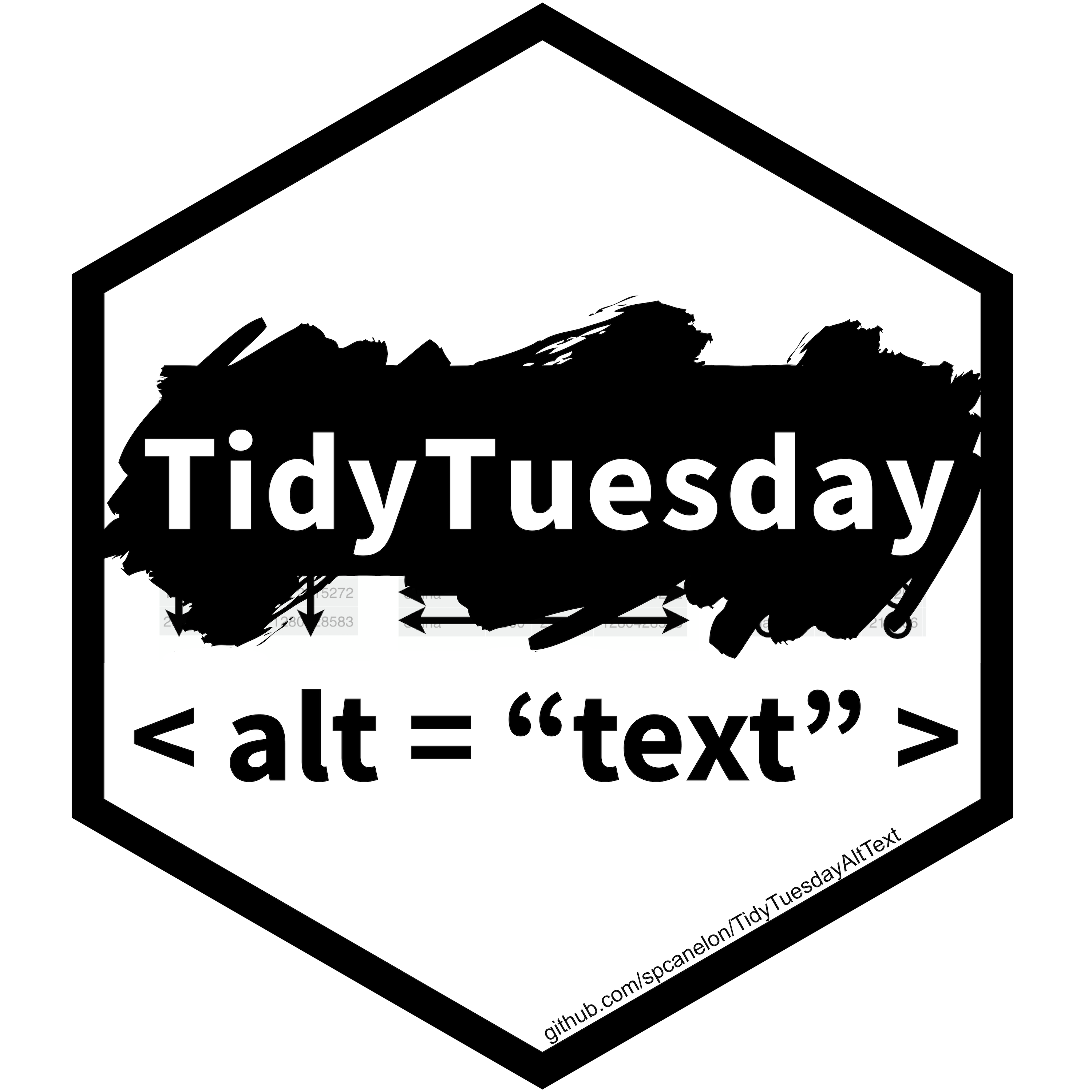 Hex logo for the package. White with a thick black border. Inside, the TidyTuesday logo on the top half which are the words TidyTuesday in white against a broad brush stroke of black paint. On the bottom half, the words alt = "text" in black against a white background and within angle brackets to simulate html code.