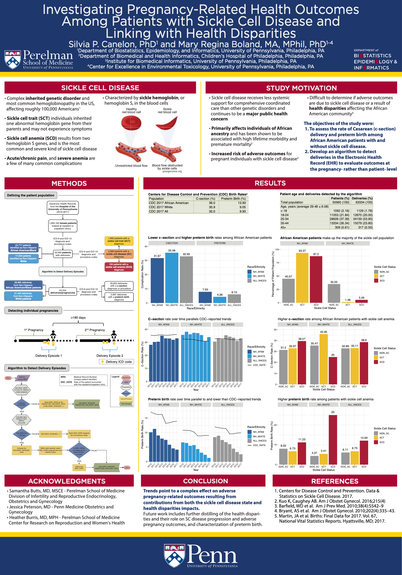 Poster presented at the AMIA 2019 Annual Symposium